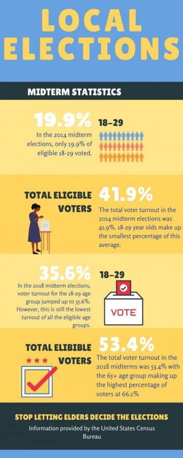 The Importance Of Local Elections The Catalyst