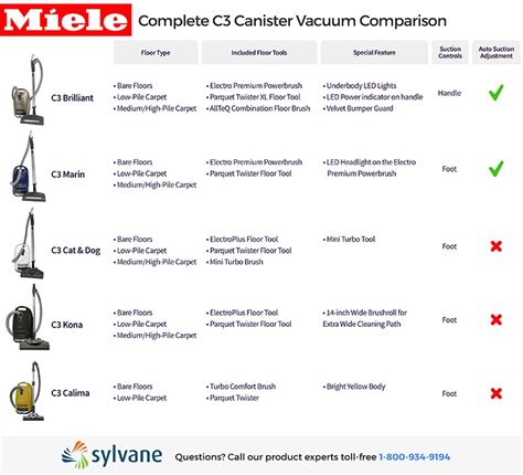 Vacuum Cleaner Cfm Comparison Chart | atelier-yuwa.ciao.jp