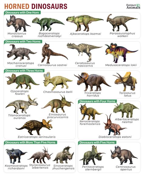 Horned Dinosaurs Facts List Pictures