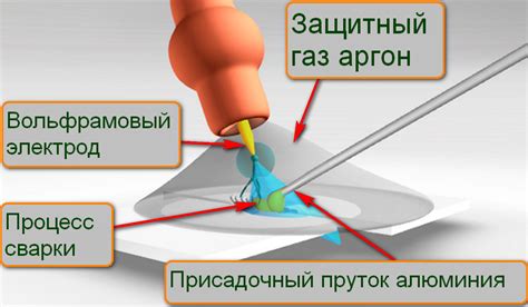 Что такое tig сварка алюминия