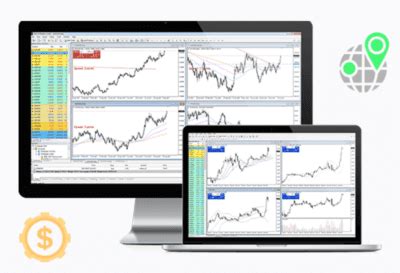 Ic Markets Review Investing