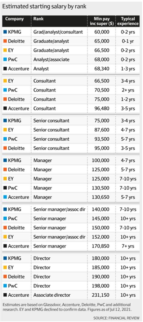 Tax Consultant Salary Deloitte Kassie Pitre