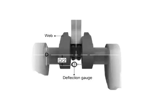 Crankshaft Deflections Measurement Marine Engineers Knowledge