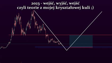 Kryształowa kula na 2023 i moje plany BTC i alty YouTube