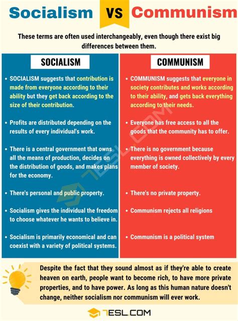 Socialism Vs Communism Understanding The Difference Esl