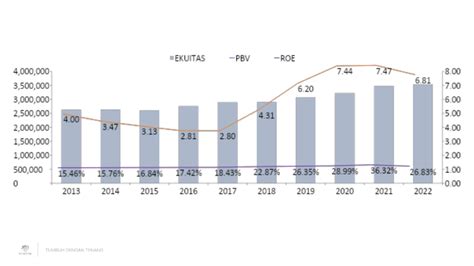 Grafik Pendapatan Dan Laba Bersih Sido Dari Tahun Ke Tahun The Investor