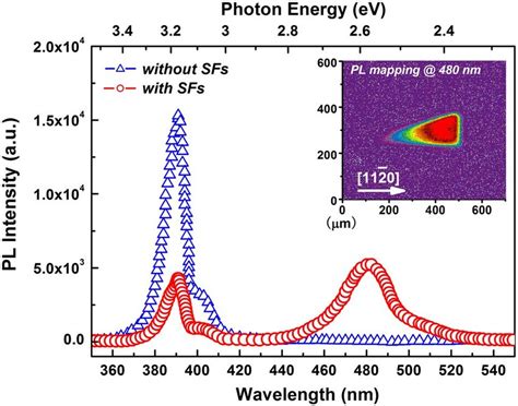 Color Online Pl Spectra Of H Sic With And Without The Sfs Inset Shows