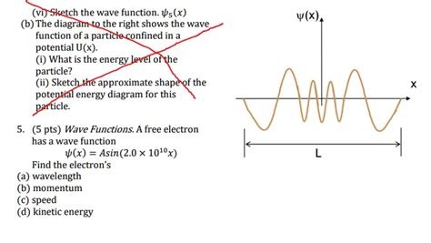 Solved Sketch The Wave Function W X The Diagram To The Right Shows