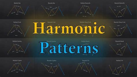 Unlocking The Secrets Harnessing Harmonic Patterns In Forex Trading