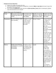 Copy Of Module Three Lesson One Assignment Pdf Google Doc Access