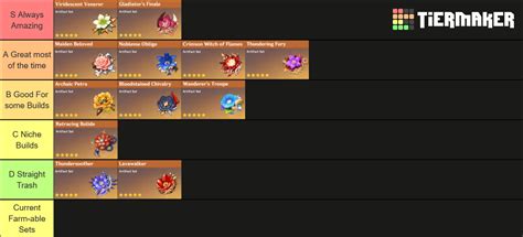 Genshin Farmable Artifacts Tier List (Community Rankings) - TierMaker
