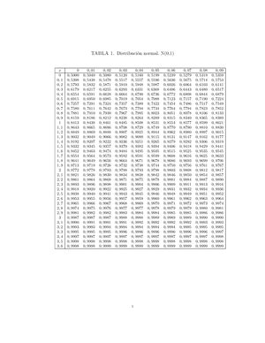 Pr Cticas Tablas Input Output Las Tablas Inputoutput Esquema E