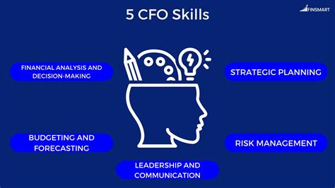 5 CFO Skills Every CFO Should Have | FINSMART