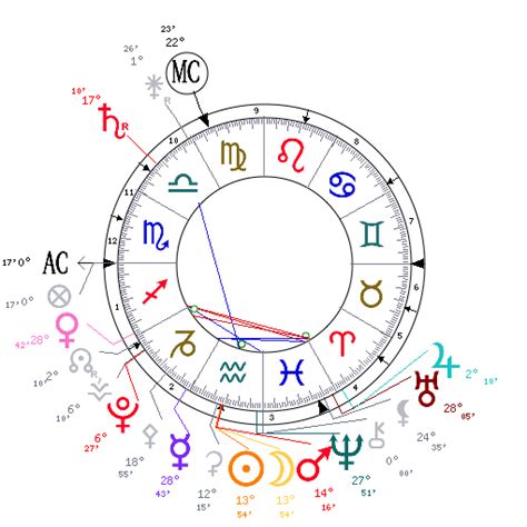 blog astro passionnement votre lunaison verseau lenvol des ideaux