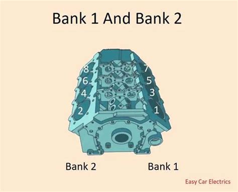 bank   bank  oxygen sensor location