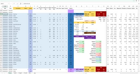 Macronutrients Food List Excel Bruin Blog