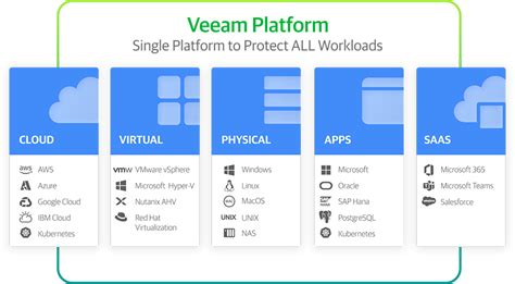 Veeam Data Protection Platform Vmbackupworks