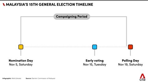 Malaysia Election 2022 Plenty Of Good Web Log Stills Gallery