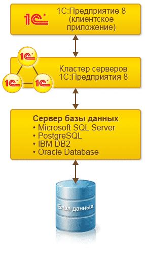 Отличие файлового от клиент-серверного варианта работы 1С