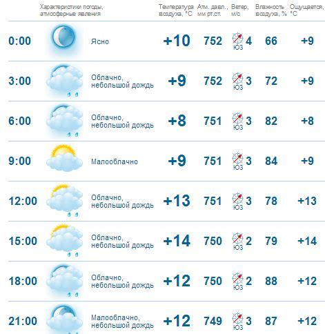 Погода на завтра: в Киеве в понедельник потеплеет - Новости bigmir)net
