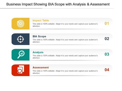 Business Impact Showing Bia Scope With Analysis And Assessment Powerpoint Presentation Slides