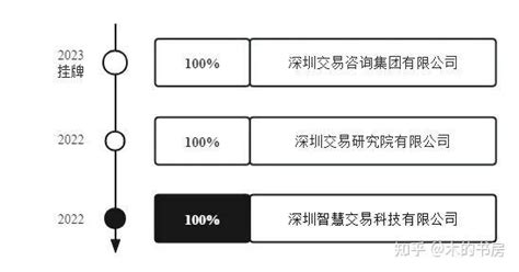 深圳交易集团，各地方政府为何打造交易集团？ 知乎