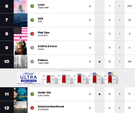 Chart Check Sza Breaks Longtime Mary J Blige Aretha Franklin R B