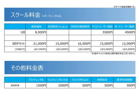 スクール料金が変更になります お知らせ 最新情報 13年連続受講生数 千葉県No 1 サーフィンスクール BEACH ビーチ