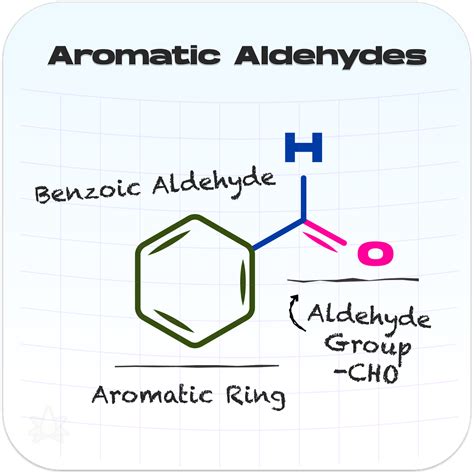 Aldehyde Group