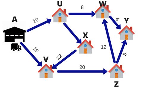 Lập kế hoạch tối ưu với qui hoạch tuyến tính Linear programming