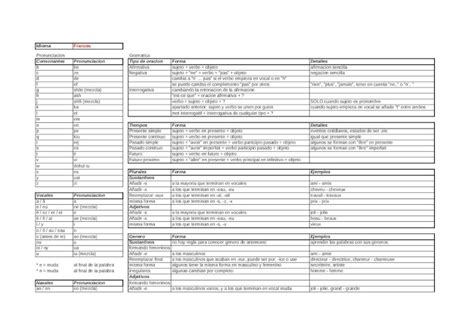 XLS Tablas Base Para Idiomas Frances Xls DOKUMEN TIPS