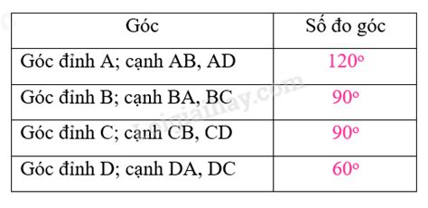 Giải Bài 7 Đo Góc đơn Vị đo Góc Tiết 2 Trang 25 Vở Bài Tập Toán 4 Kết Nối Tri Thức Với