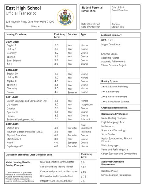 Exemplar High School Transcript Great Schools Partnership