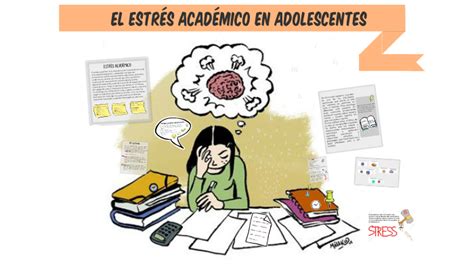 Estr S Acad Mico En Adolescentes By Fernanda Lucero On Prezi