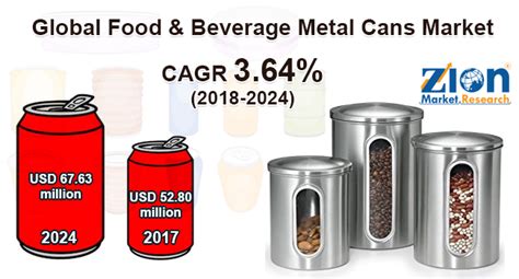 Food Beverage Metal Cans Market Type Ken Research