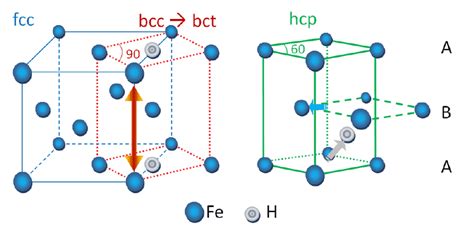 BCC Lattice Algorithm | Physics Forums