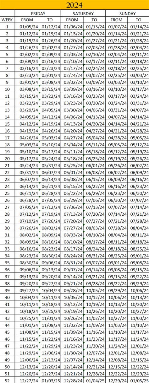 Rci Weeks Calendar Pdf Form Opal Catharina