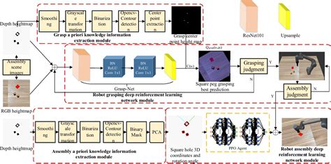 A Deep Reinforcement Learning Approach To Enhance Autonomous Robotic