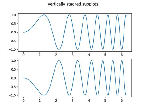 Creating Multiple Subplots Using Plt Subplots — Matplotlib 3 3 3 Documentation