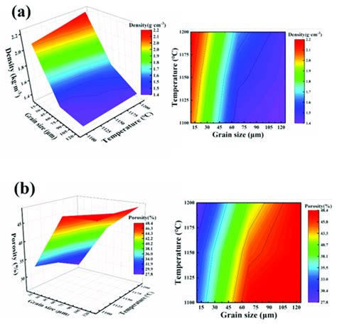 A Density Distribution Of Porous Al 2 O 3 Ceramic Membrane Tubes With