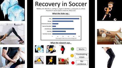 Recovery Strategies Football Science