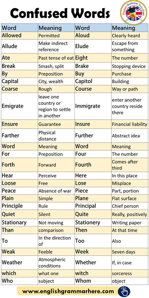 English Words With Two Different Meanings