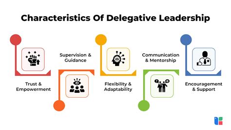 What Is Delegative Leadership Meaning Style Examples And