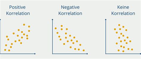 Korrelationsmatrix Einfach Erkl Rt Data Basecamp