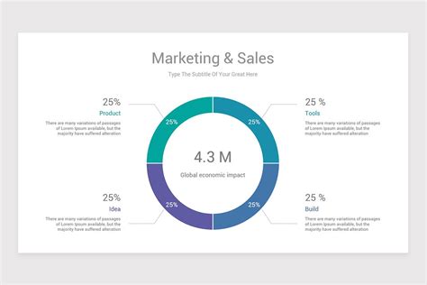 Sales And Marketing Powerpoint Ppt Template Nulivo Market