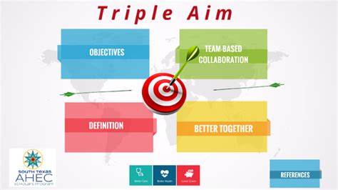 Triple Aim by ST-AHEC Scholars on Prezi