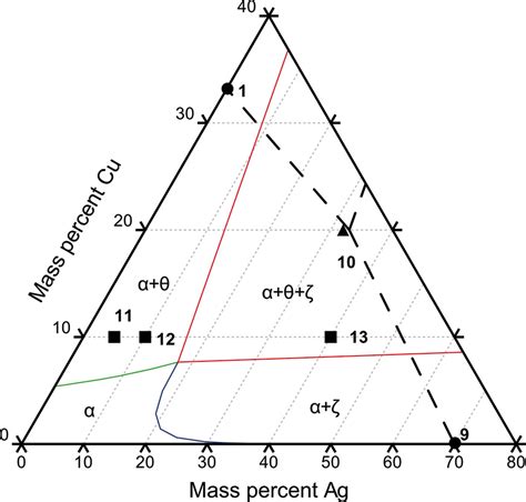 Scielo Brazil Morphology And Phase Formation During The