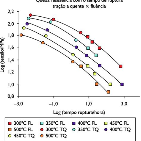 M Todos De Parametriza O A Larson Miller B Orr Sherby Dorn C