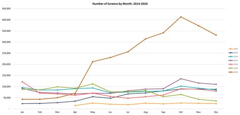 Mental Health And Covid 19 What Mha Screening Data Tells Us About The