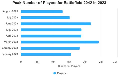 Battlefield 4 Player Count 2023: How Many People Are Playing?